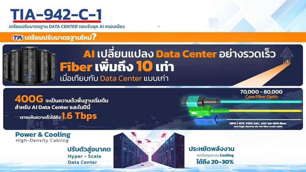 TIA ขยับ!! เตรียมอัพเดทมาตรฐาน Data Center