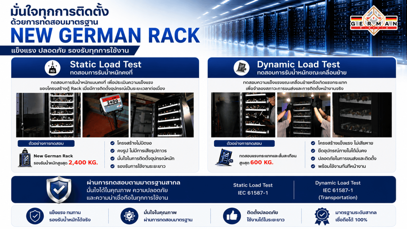 NEW GERMAN RACK มั่นใจทุกการจัดเก็บ ด้วยการทดสอบ Static Tests และ Dynamic Tests