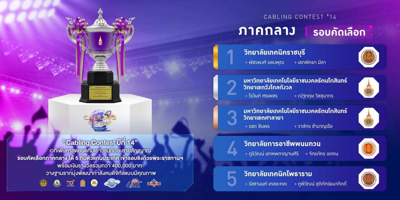 “Cabling Contest ปีที่ 14” เวทีเฟ้นหาสุดยอดทีมเยาวชนทักษะสายสัญญาณ รอบคัดเลือกภาคกลาง ได้ 5 ทีมตัวแทนประเทศ เข้ารอบชิงถ้วยพระราชทานฯ พร้อมเงินรางวัลรวมกว่า 400,000 บาท วางฐานรากมุ่งพัฒนากำลังคนดิจิทัลแบบมีคุณภาพ