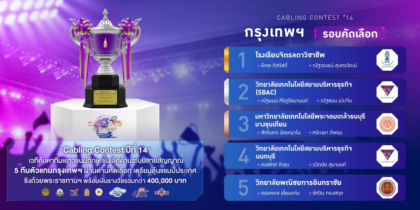 “Cabling Contest ปีที่ 14” เวทีค้นหาทีมเยาวชนมีทักษะชั้นเลิศด้านระบบสายสัญญาณ 5 ทีมตัวแทนกรุงเทพฯ ผ่านด่านคัดเลือก เตรียมลุ้นแชมป์ประเทศ  ชิงถ้วยพระราชทานฯ พร้อมเงินรางวัลรวมกว่า 400,000 บาท