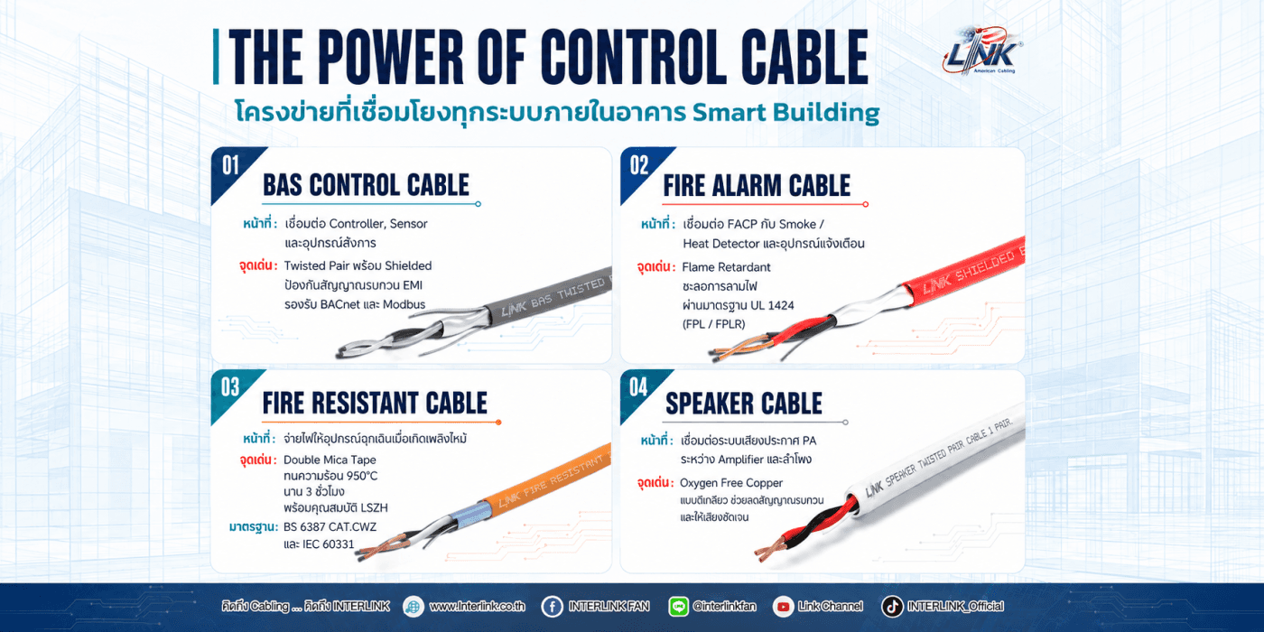The Power of Control Cable
